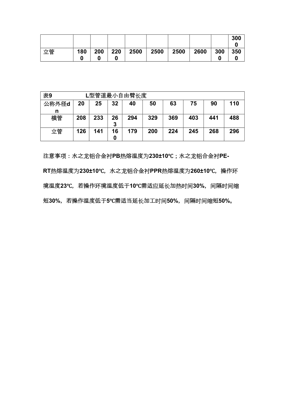 铝合金衬复合管安装工艺.doc