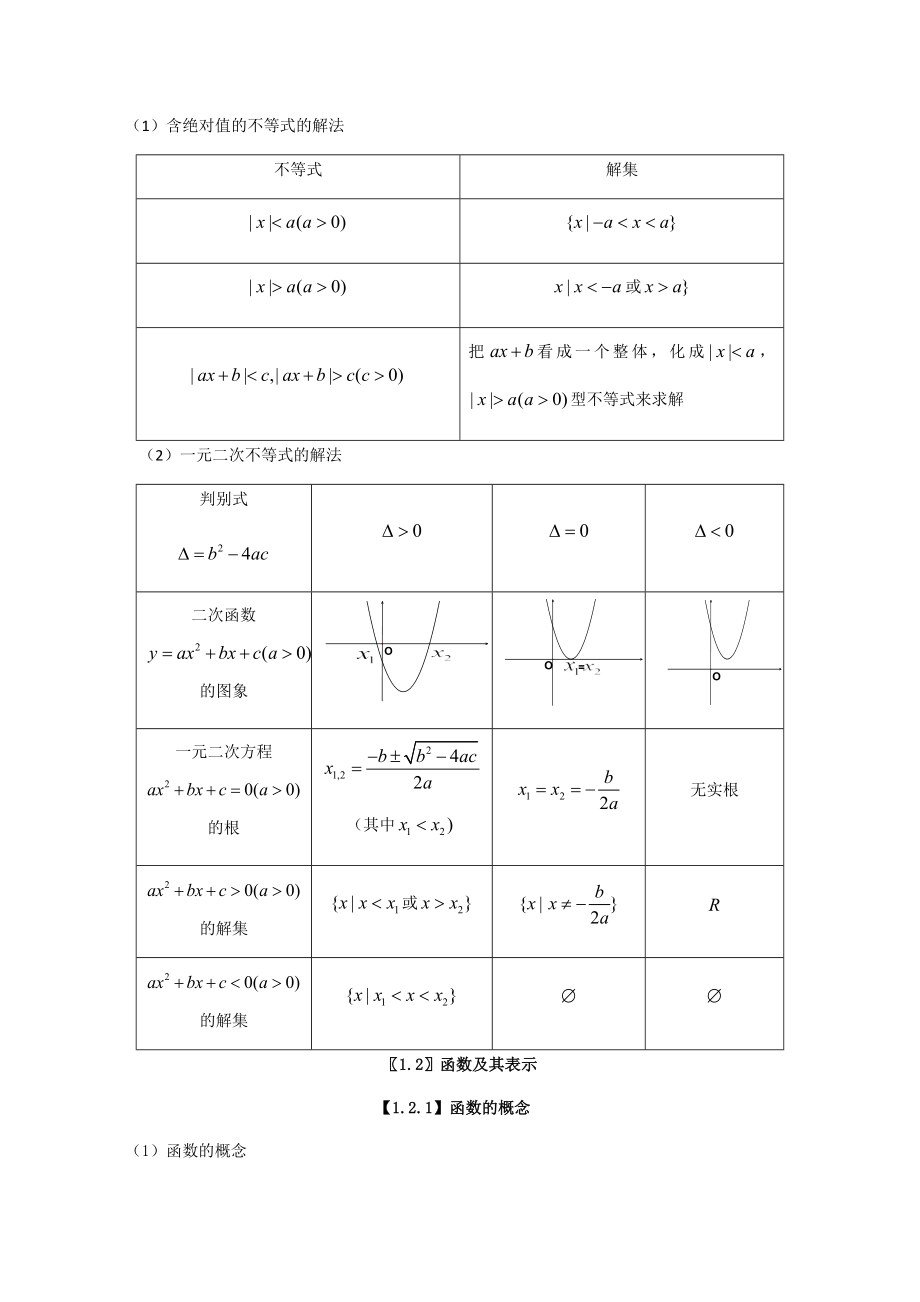 高中数学必修1知识点总结.doc