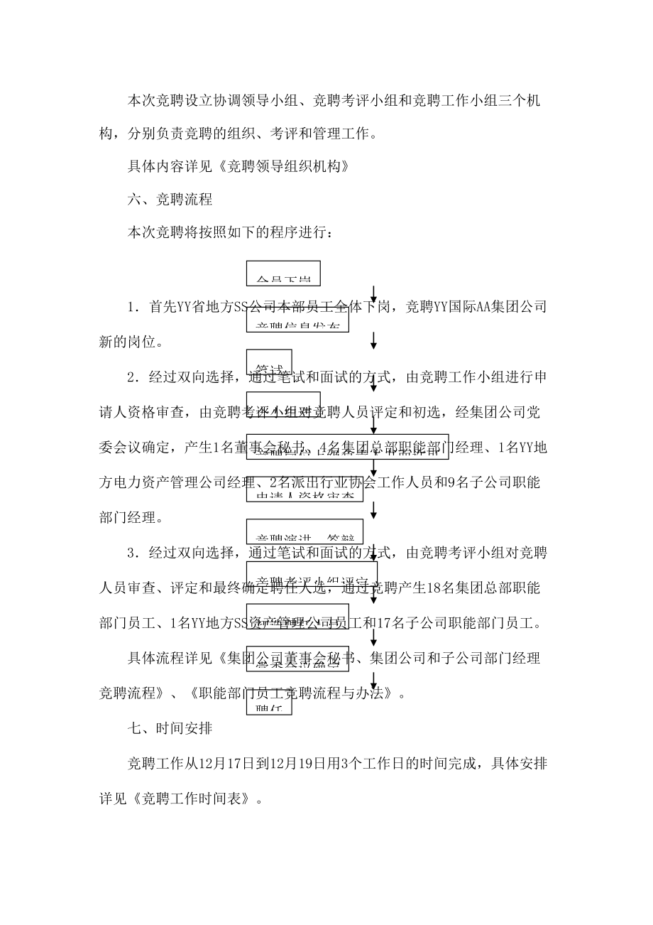 集团总部全员竞聘上岗实施方案.doc