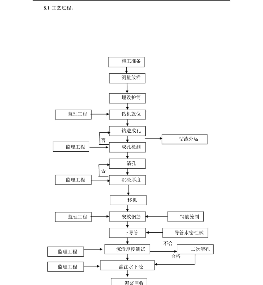 围护桩施工规划方案x.doc