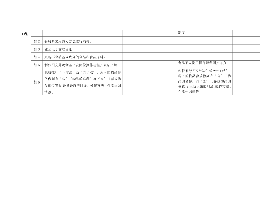 食堂食品安全管理标准.doc