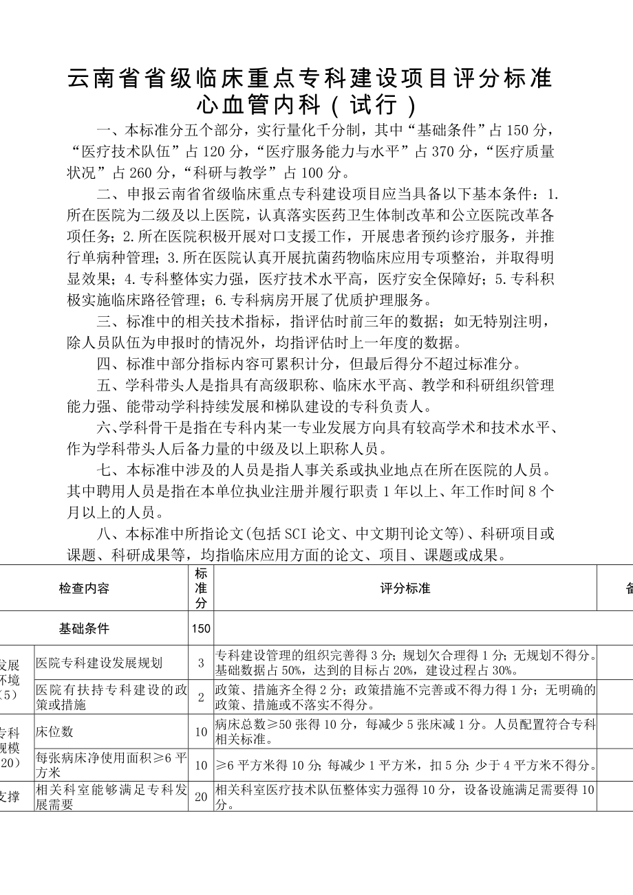 重点专科评分标准心血管内科评分标准.doc