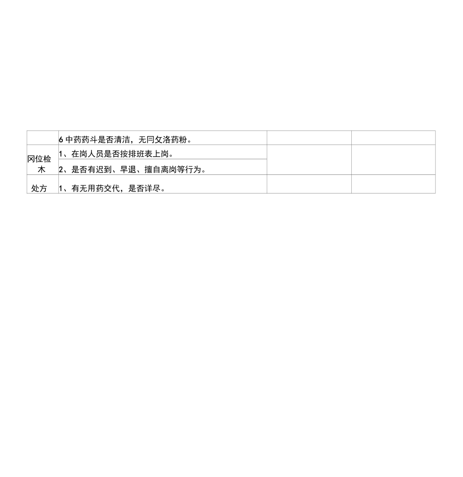 药剂科药品质量管理检查表.doc