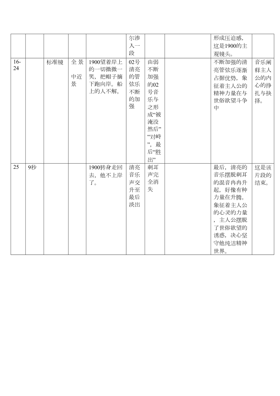 海上钢琴师片段拉片分析.doc