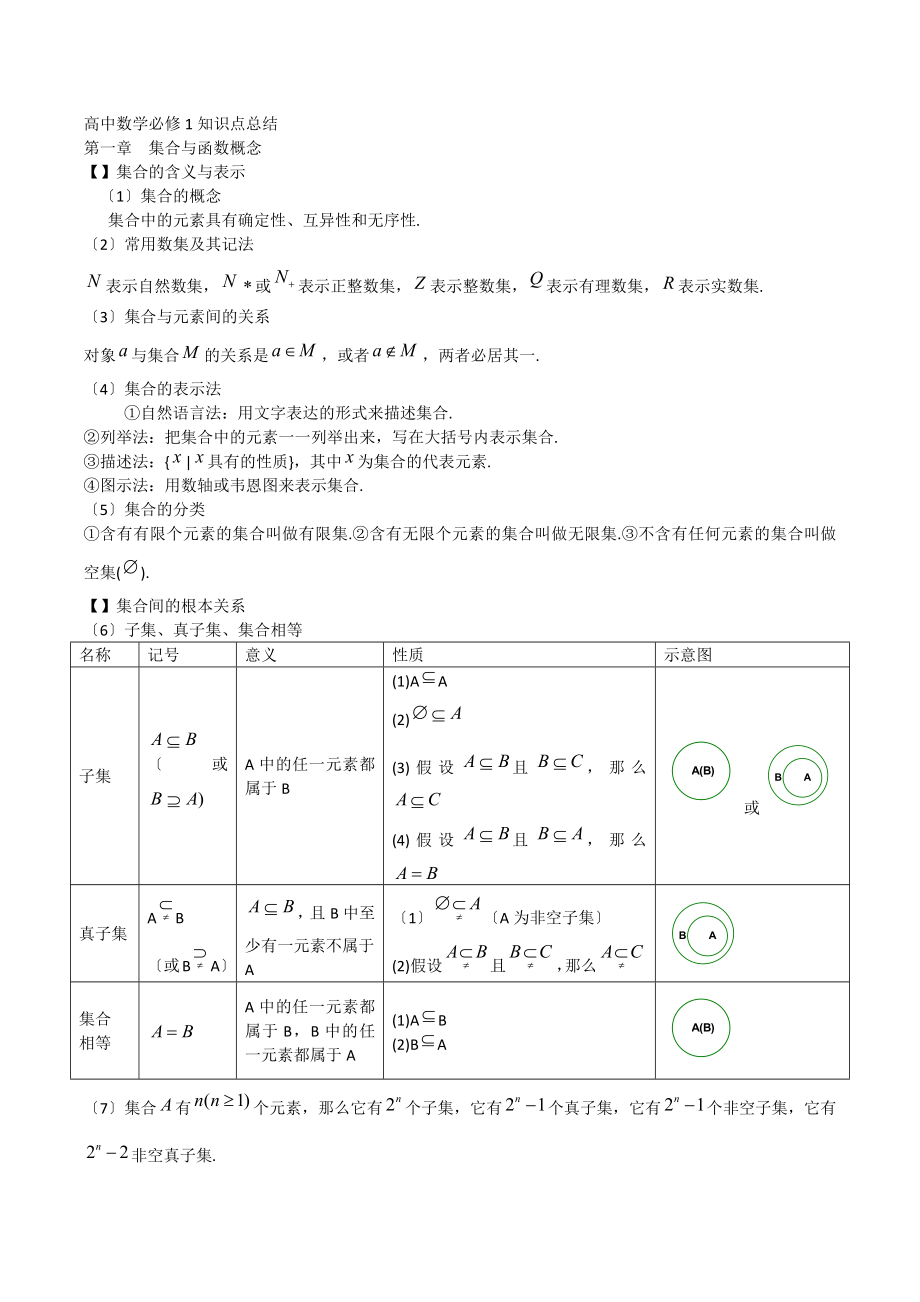 高中数学必修123知识点总结.doc