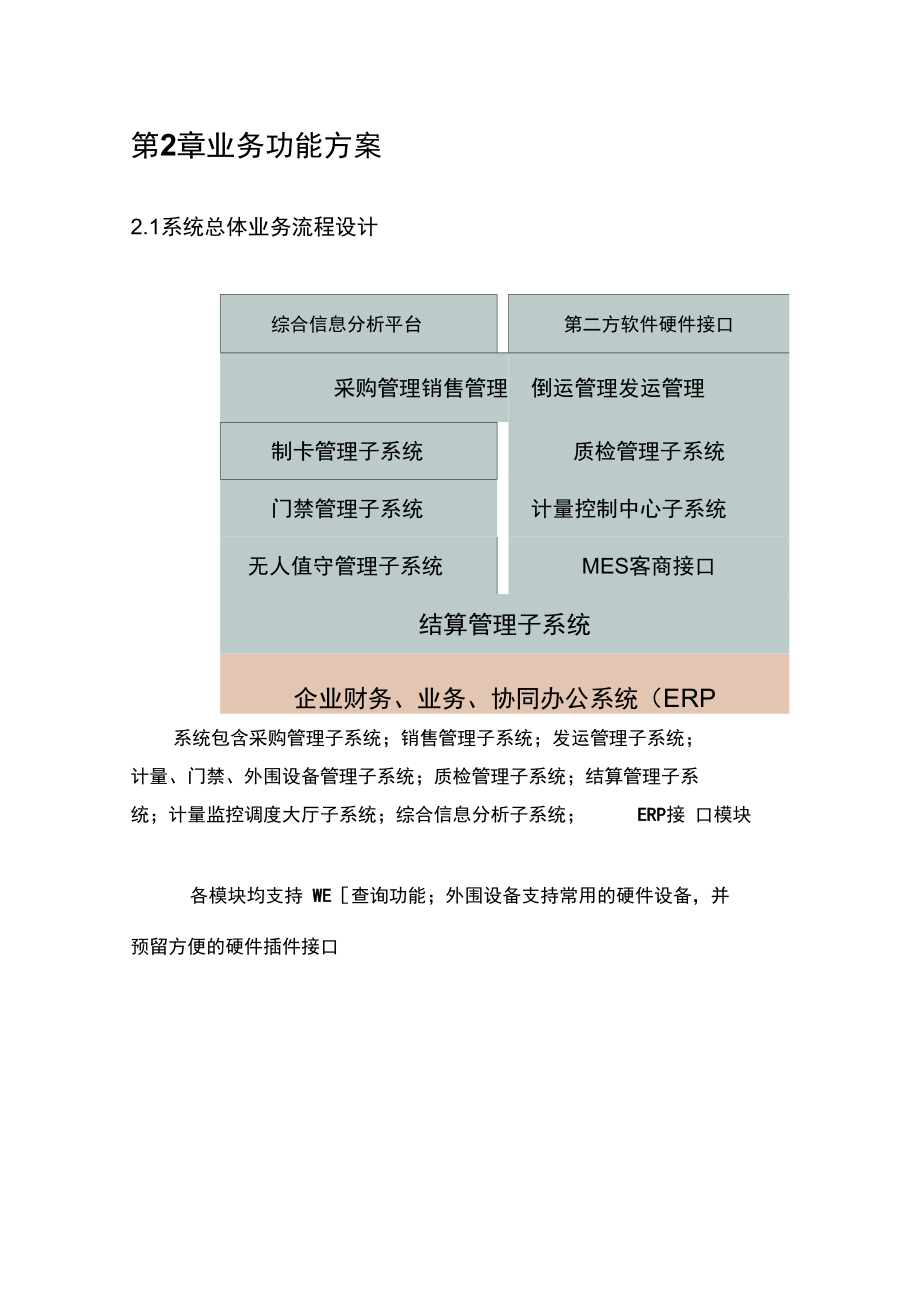 通才公司门禁无人值守技术方案.doc