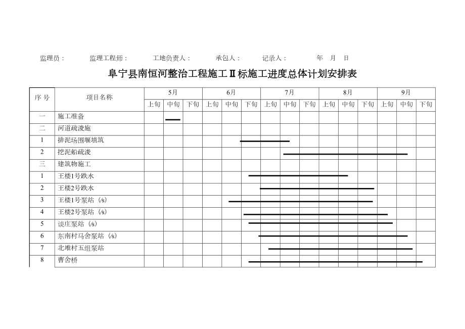 钻孔灌注桩钻进记录表.doc