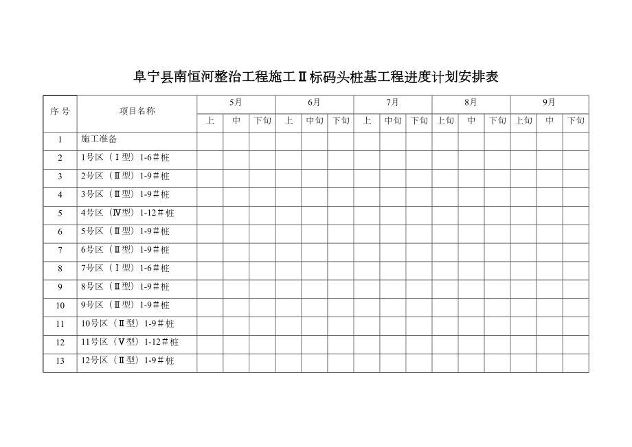 钻孔灌注桩钻进记录表.doc