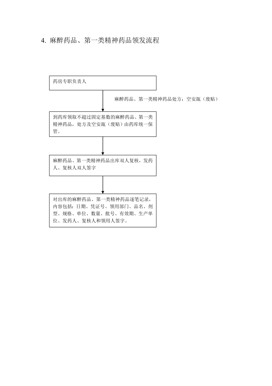 麻醉药品管理10种流程图.doc