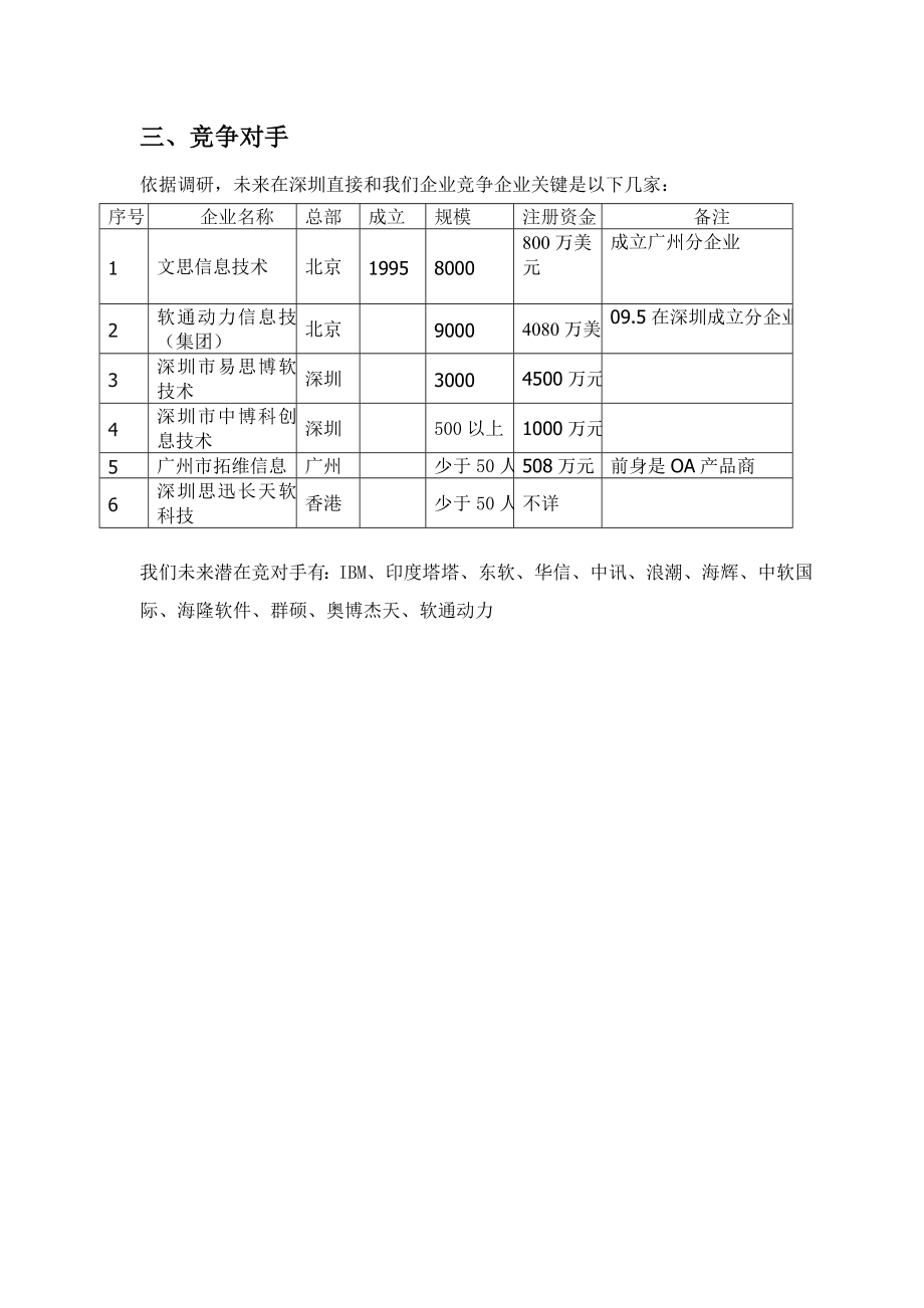 软件外包商业专题计划书.doc