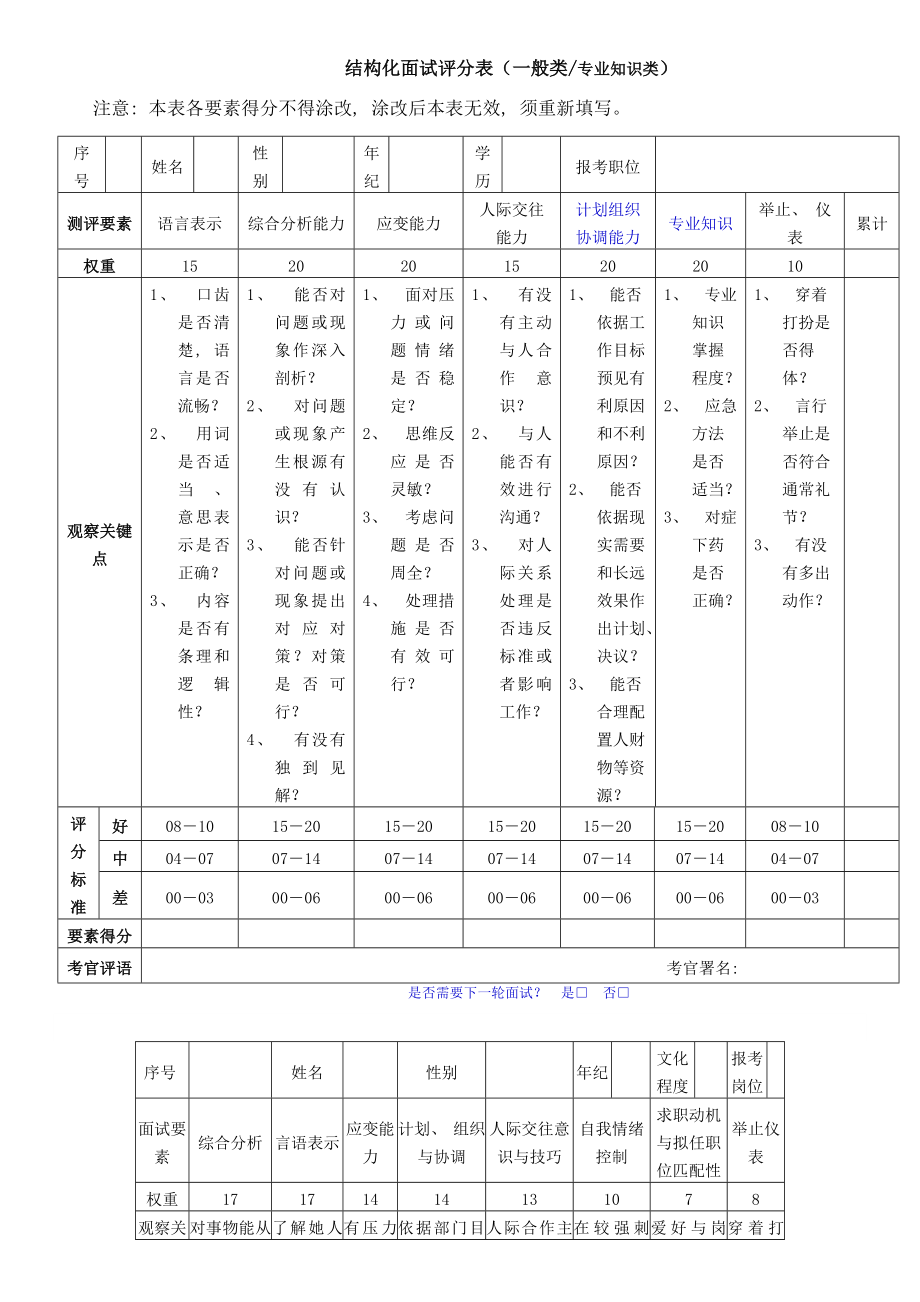 面试评分表模板.doc