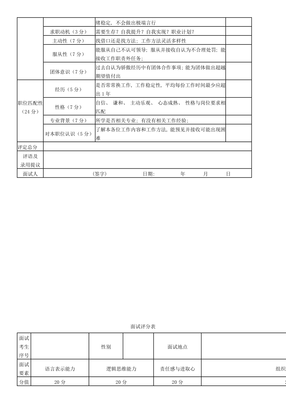 面试评分表模板.doc