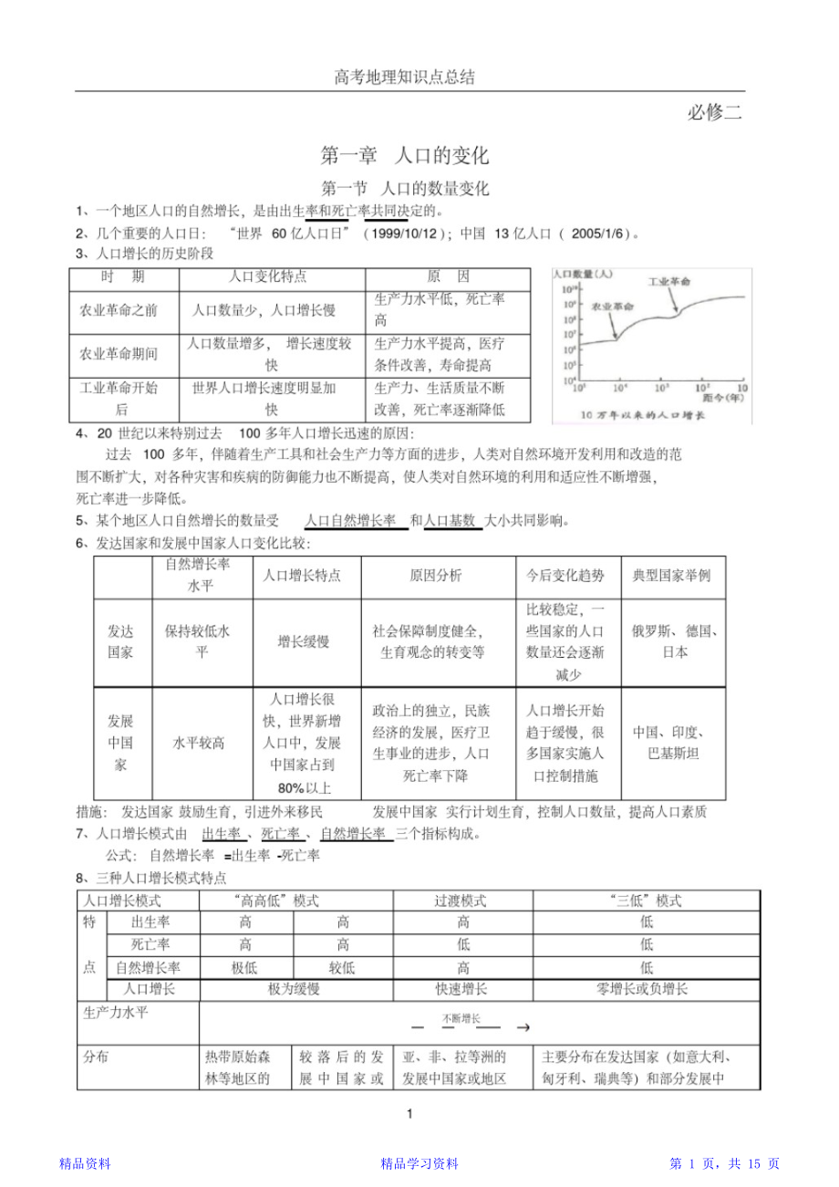 高中地理必修二知识点归纳全.doc