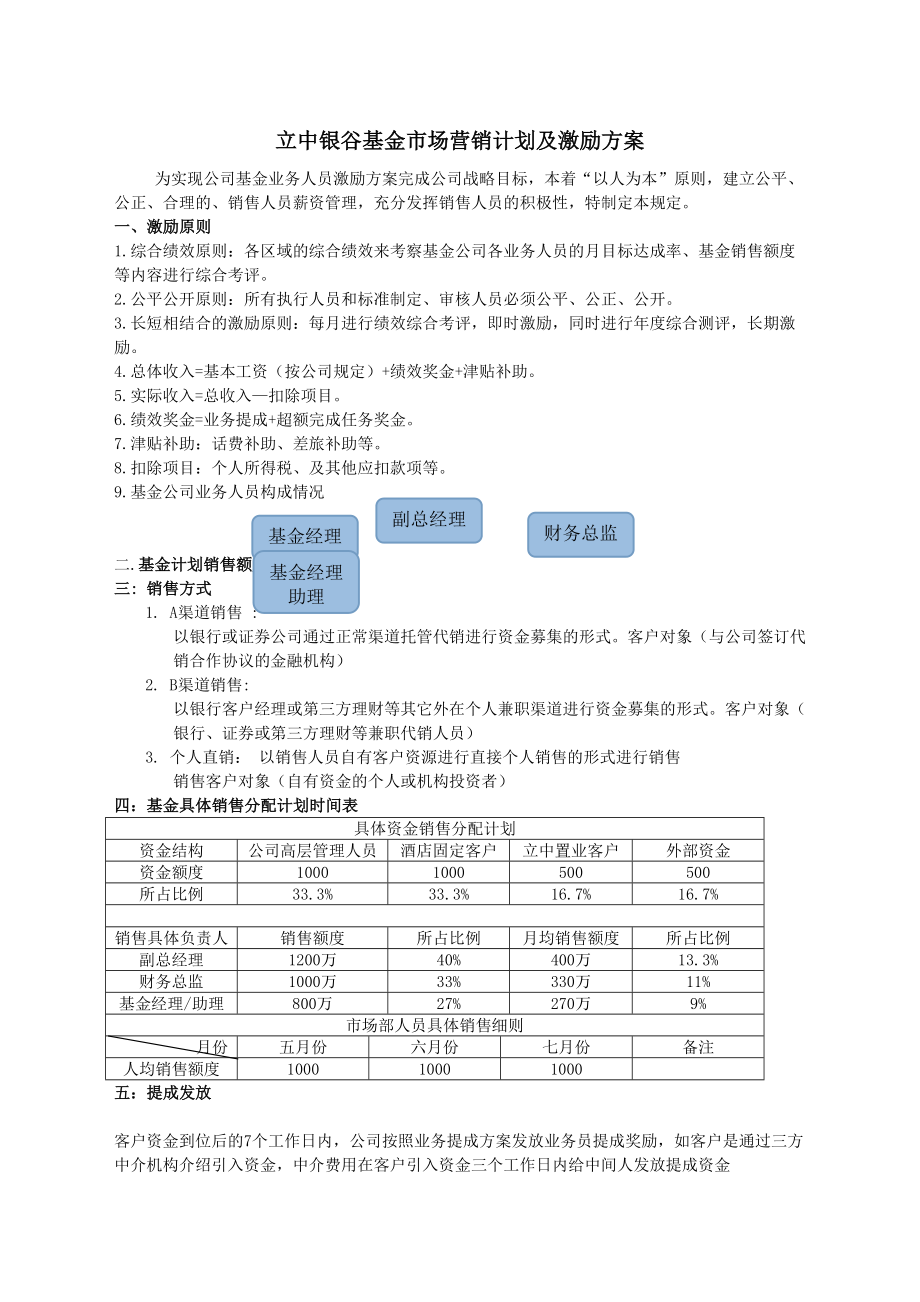 基金公司激励方案.doc