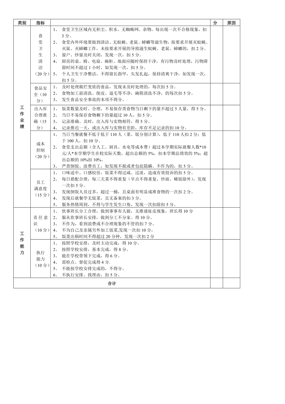 食堂员工绩效考核办法及考评要求.doc