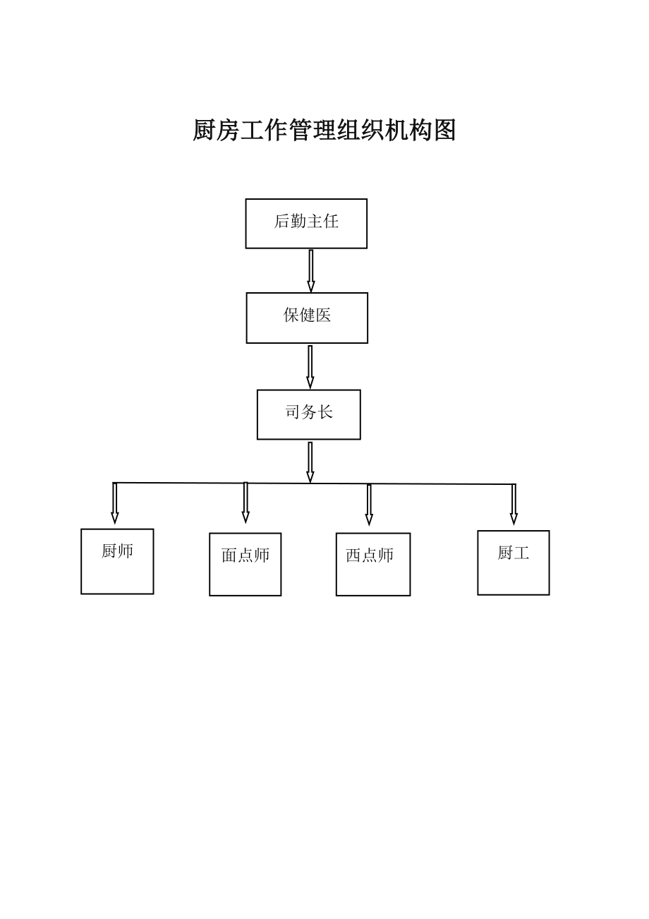 厨房工作管理组织结构图.doc