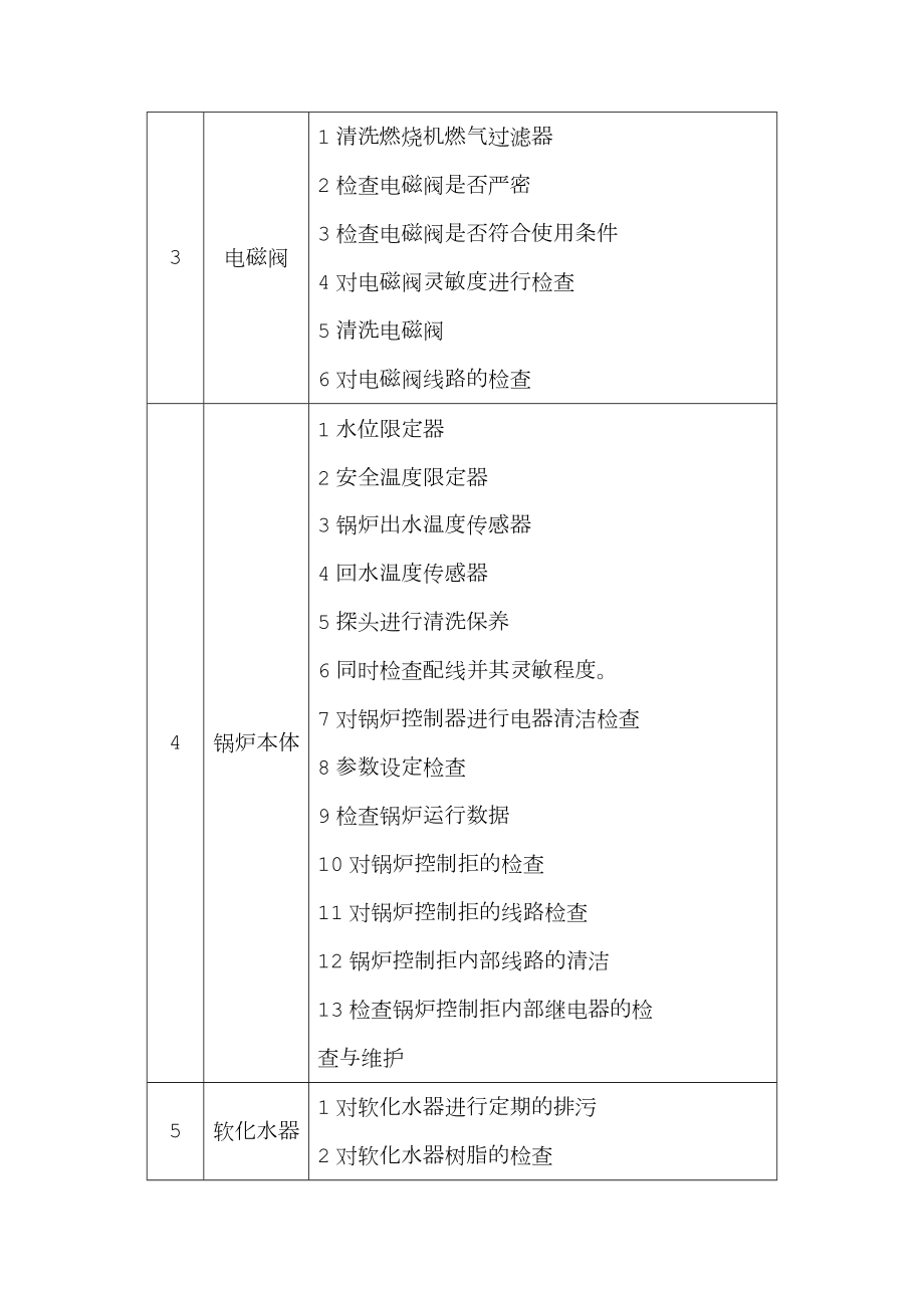 锅炉年维保服务方案.doc