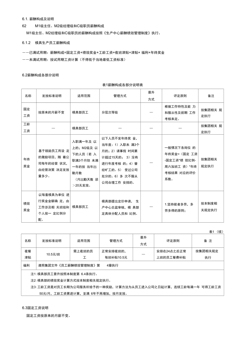 生产中心模具部薪酬绩效管理制度.doc