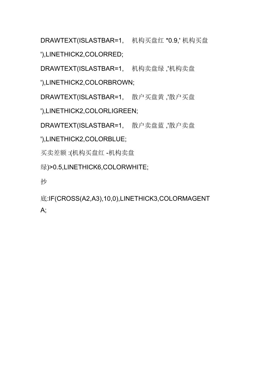 通达信分时指标之涨停王.doc