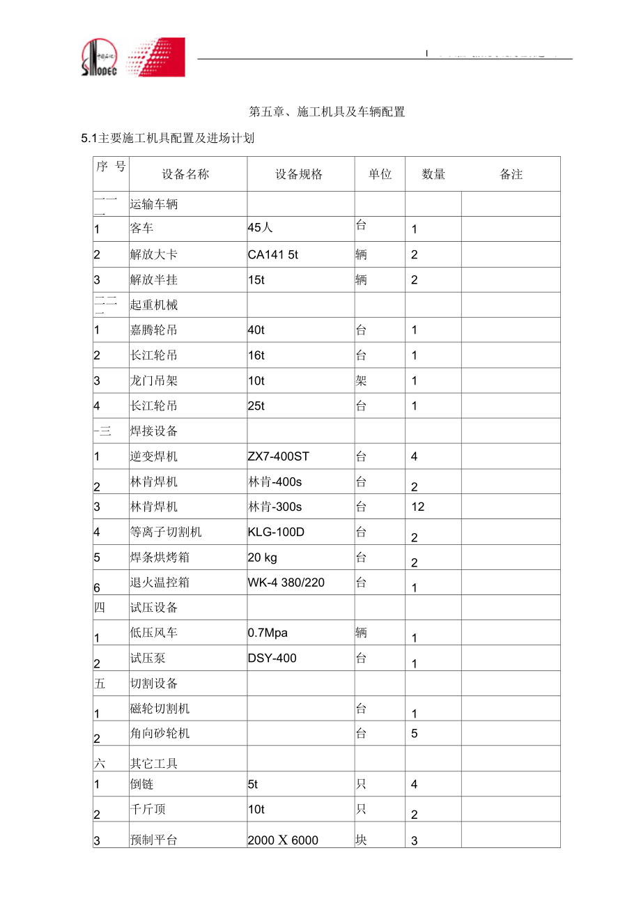 天然气处理改造工程施工组织设计.doc