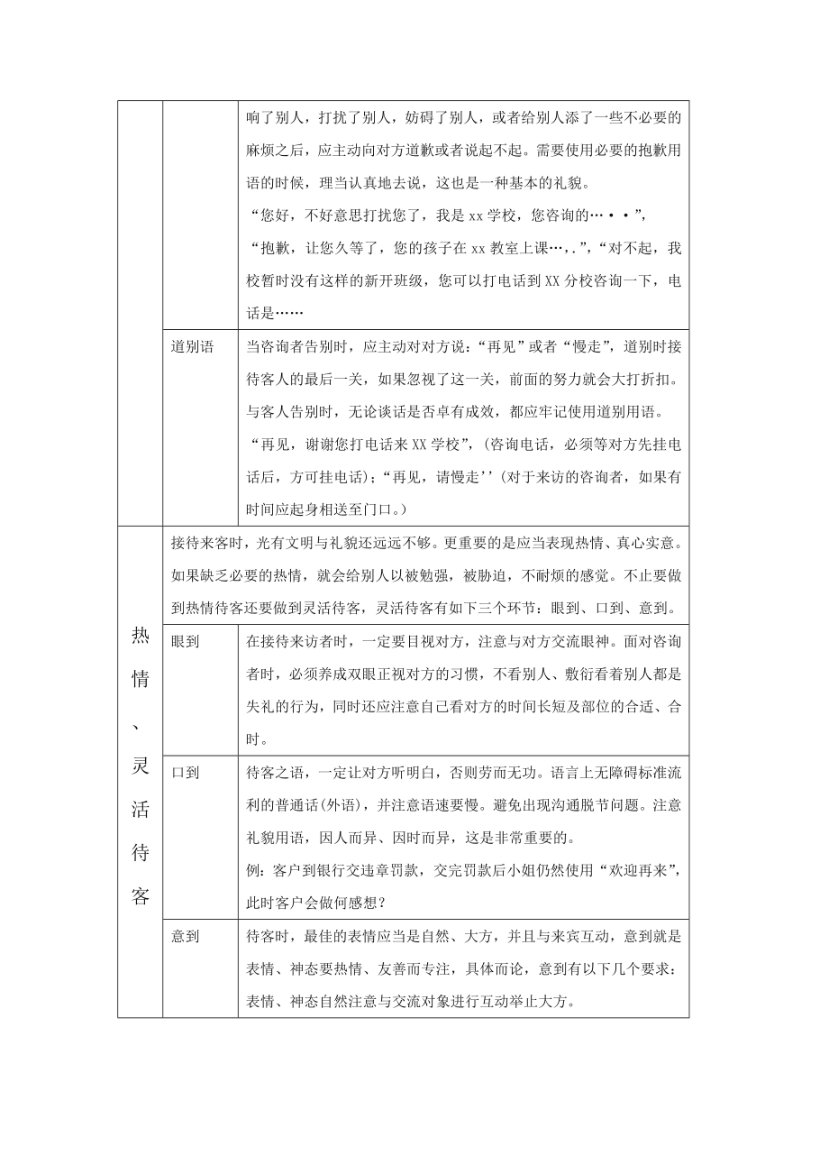 培训学校(机构)前台工作规程.doc