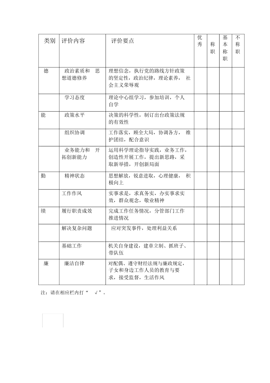 测评表模板.doc