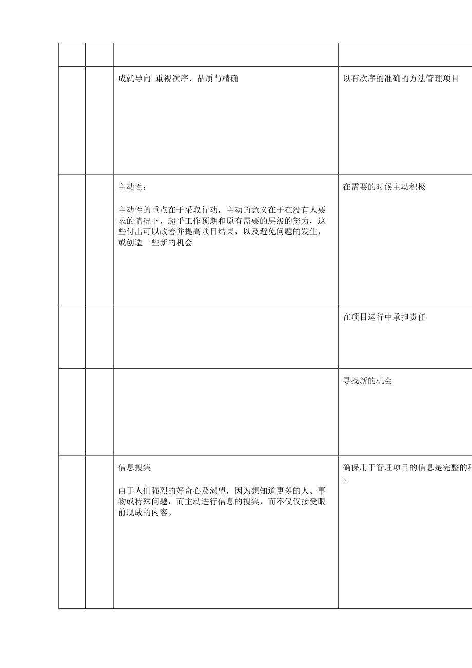 项目经理能力模型.doc