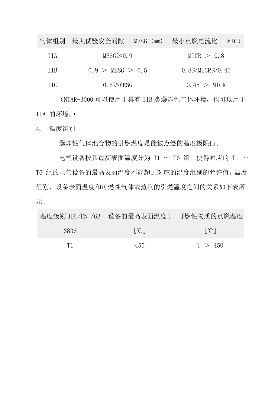 防爆国家标准(GB3836)分析参考word.doc