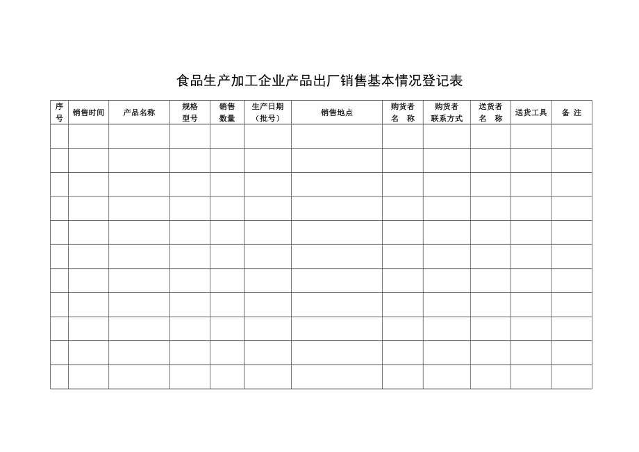 食品生产加工企业产品出厂销售记录台账.doc