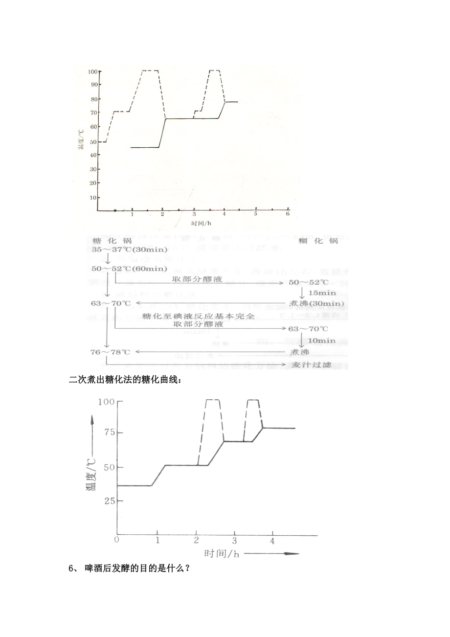 食安酿酒工艺学思考题Word版.doc