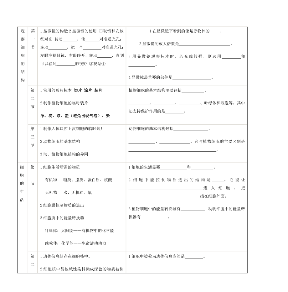 初三生物总复习全套教案学案.doc