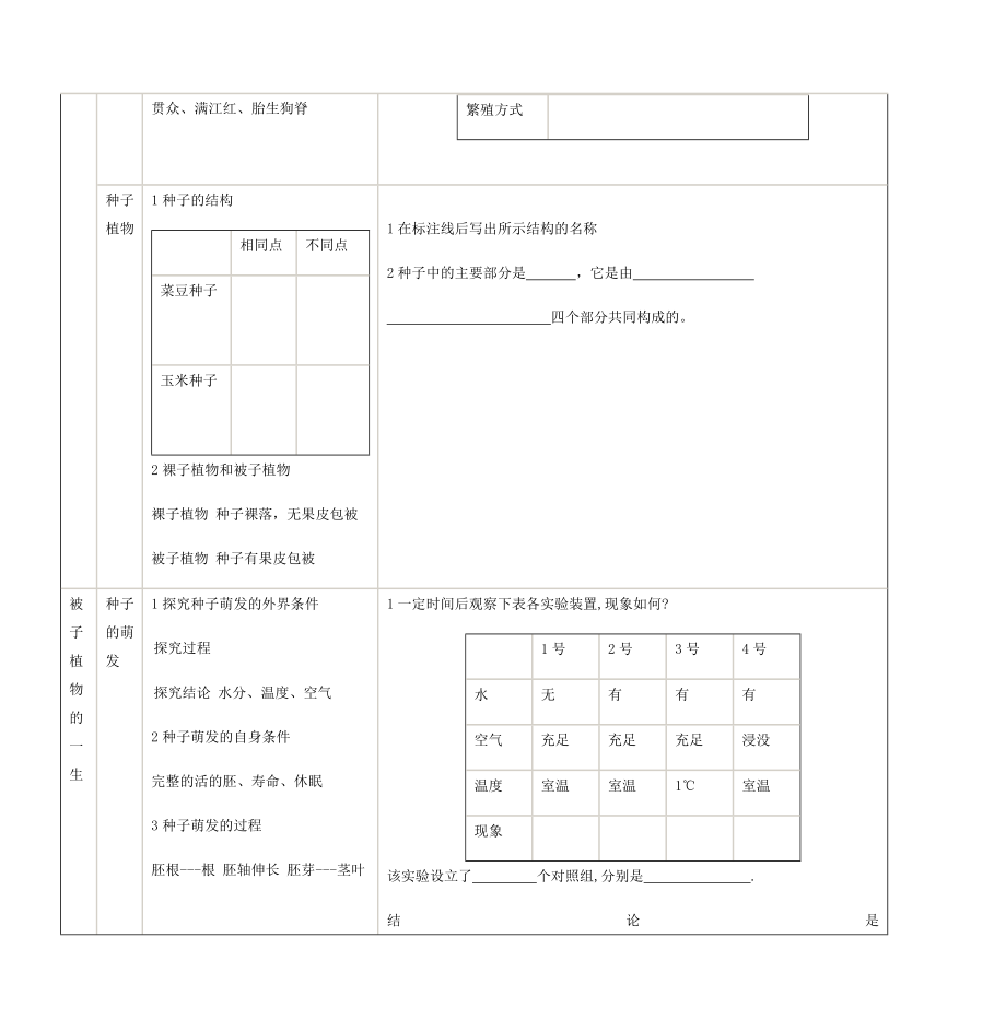 初三生物总复习全套教案学案.doc