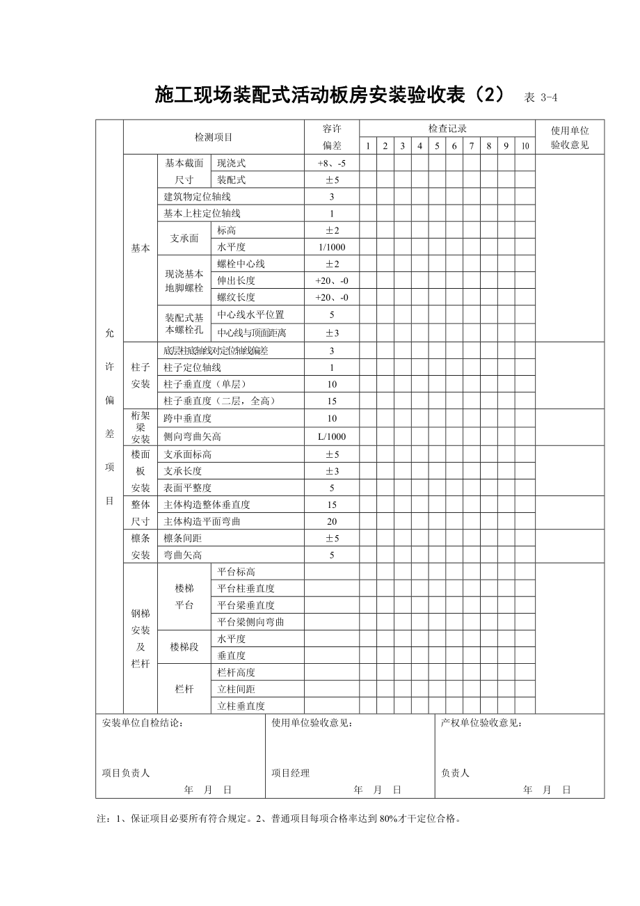 综合项目施工安全检查表.doc