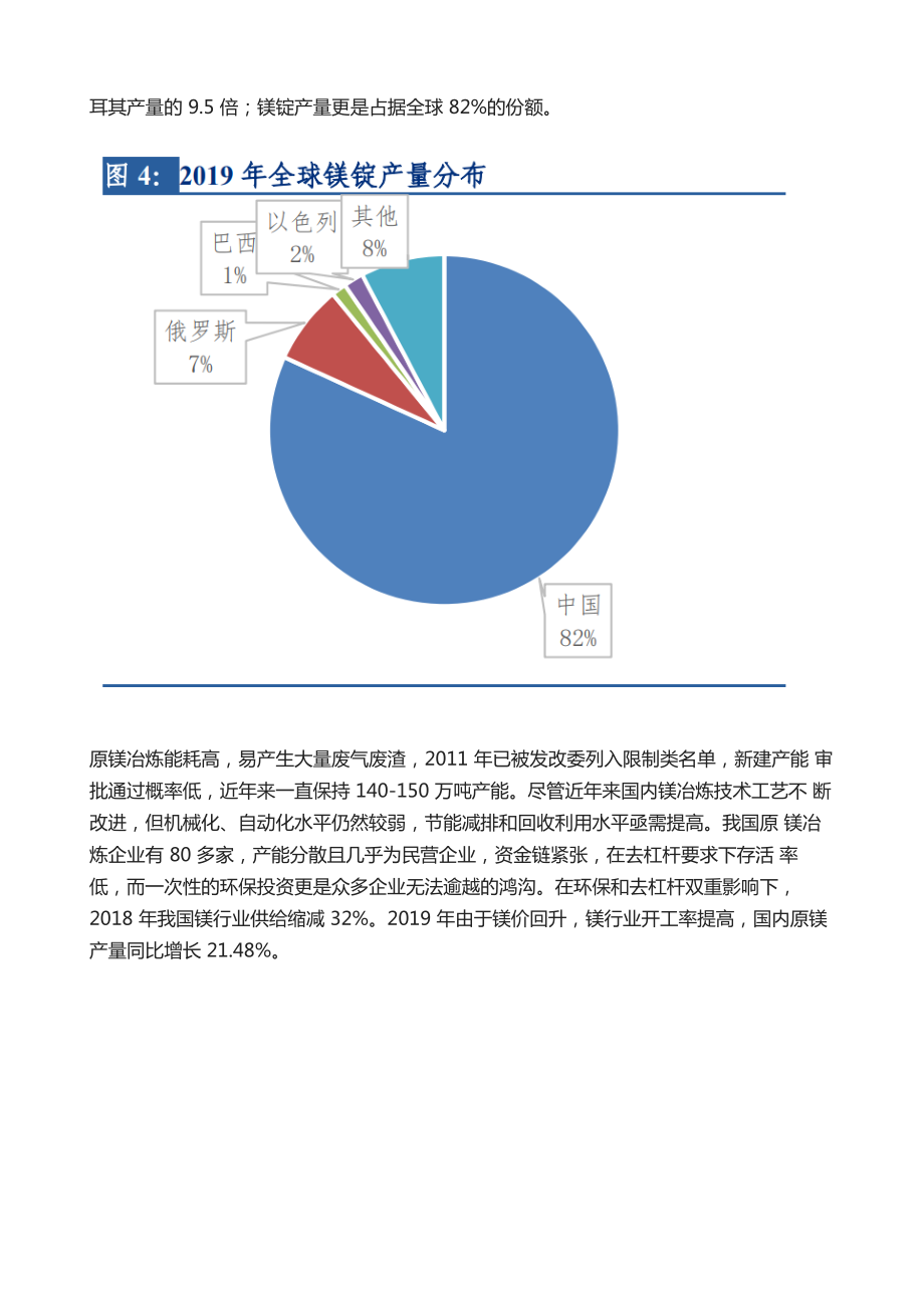 镁行业发展趋势深度报告.doc