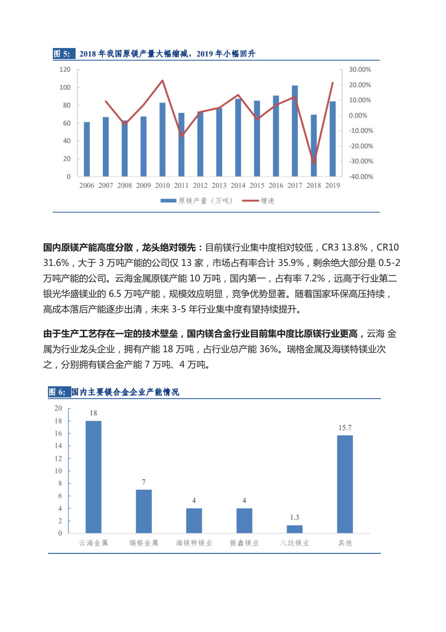 镁行业发展趋势深度报告.doc