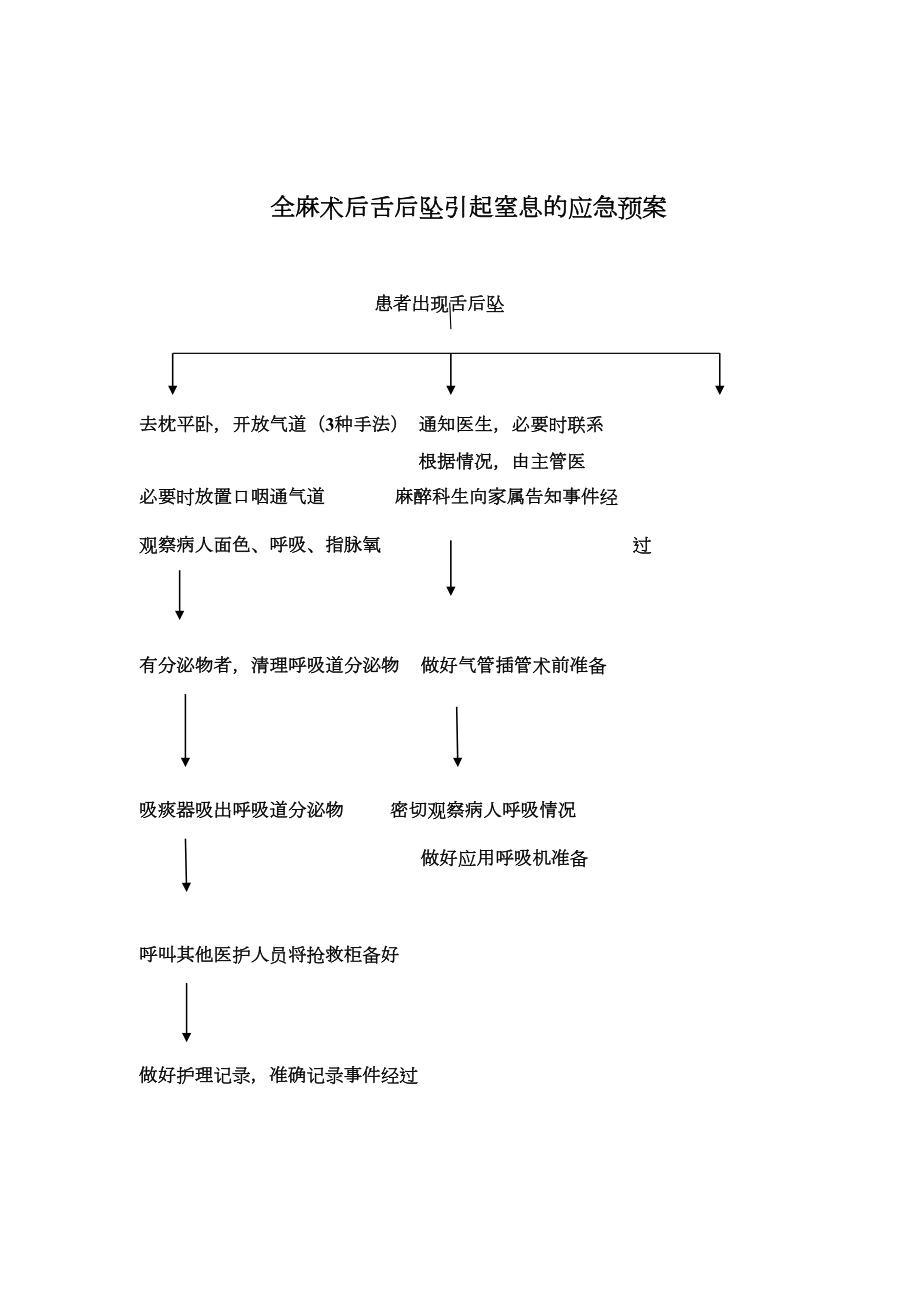 舌后坠应急预案文档.doc