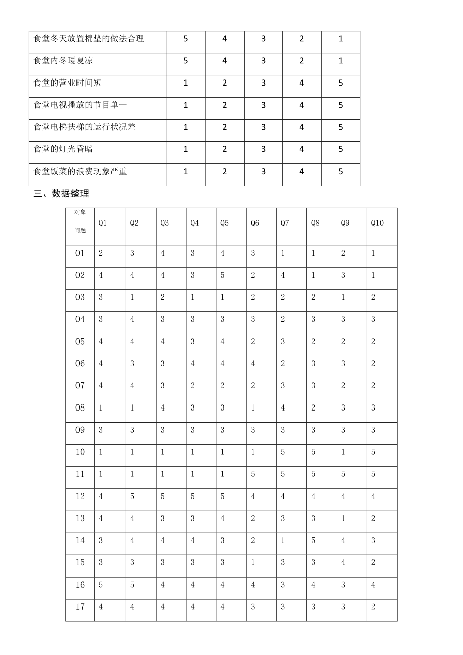 食堂满意度调查李克特量表格模板.doc