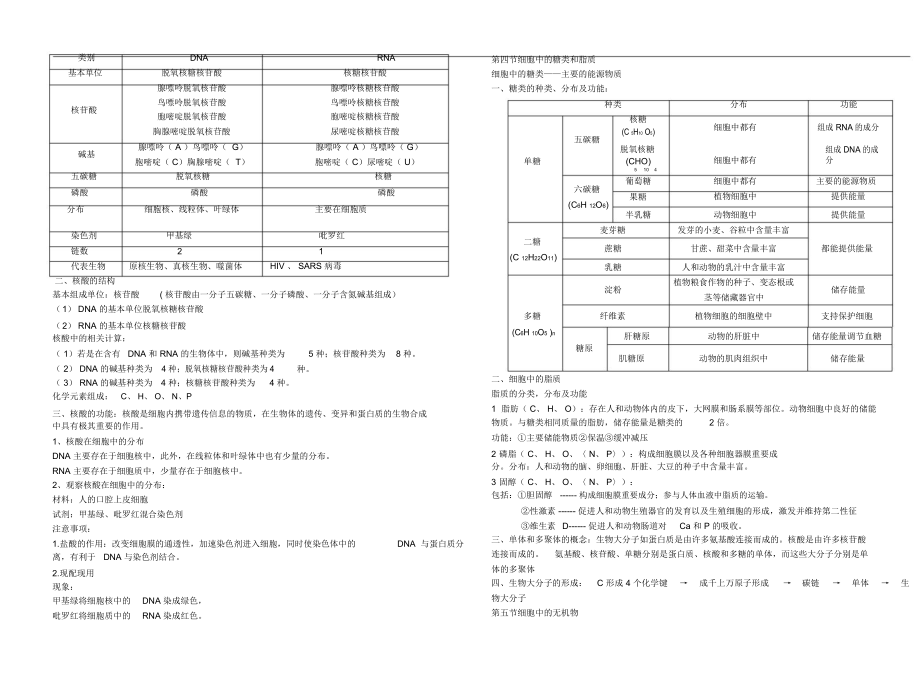 人教版高一生物必修一考点.doc