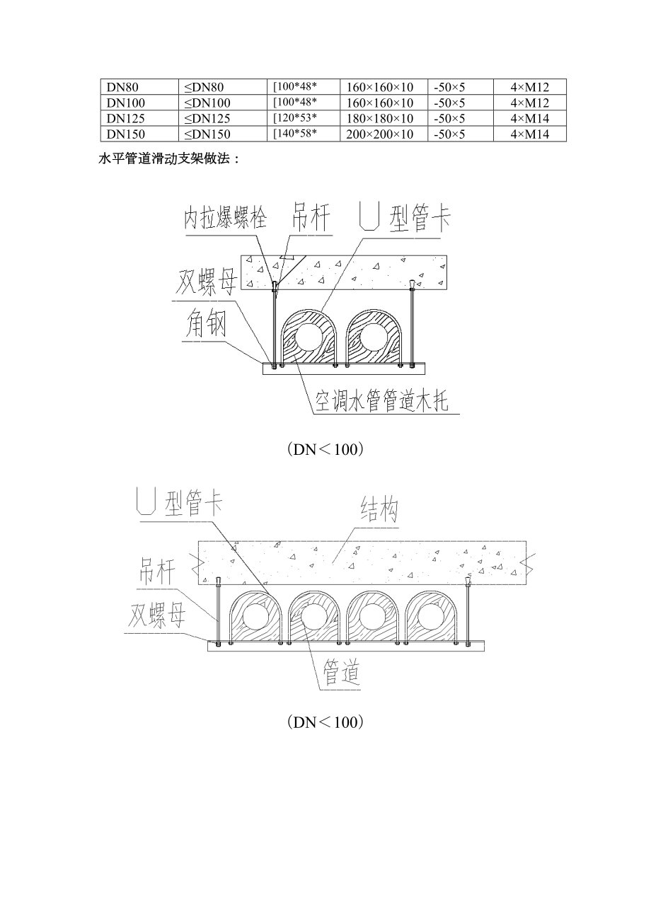 空调水采暖管道支吊架施工方案.doc