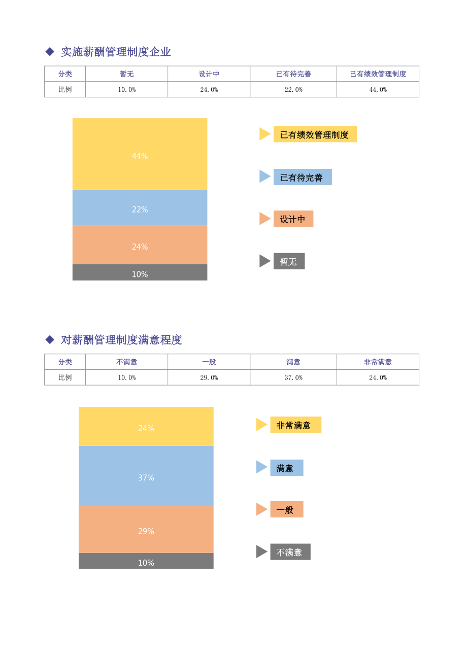 工业电炉公司（行业）薪酬管理制度方案薪酬设计方案资料文集系列.doc