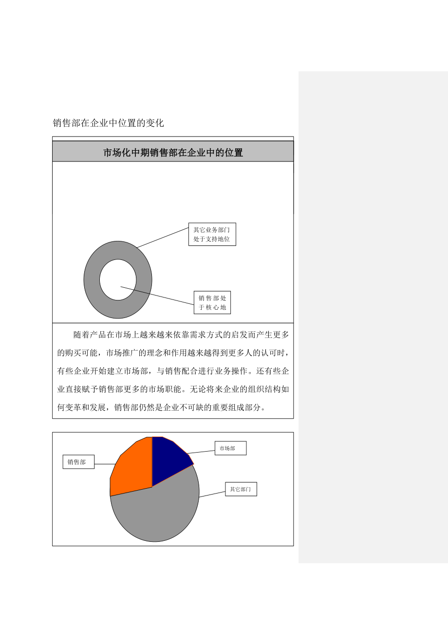 销售部的组织架构.doc