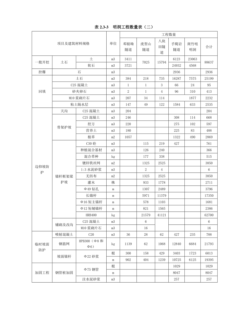 隧道明洞施工方案.doc