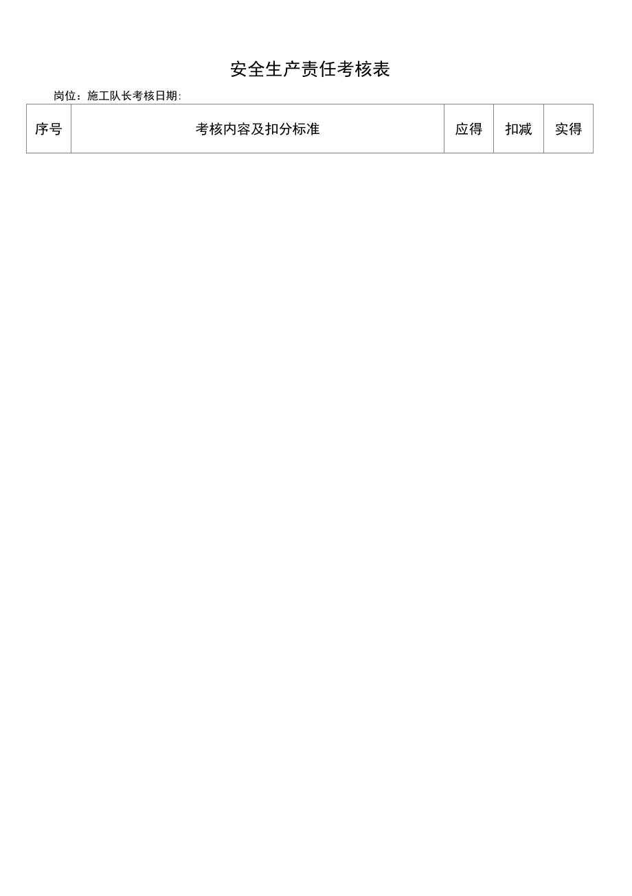 工程部安全生产考核表.doc