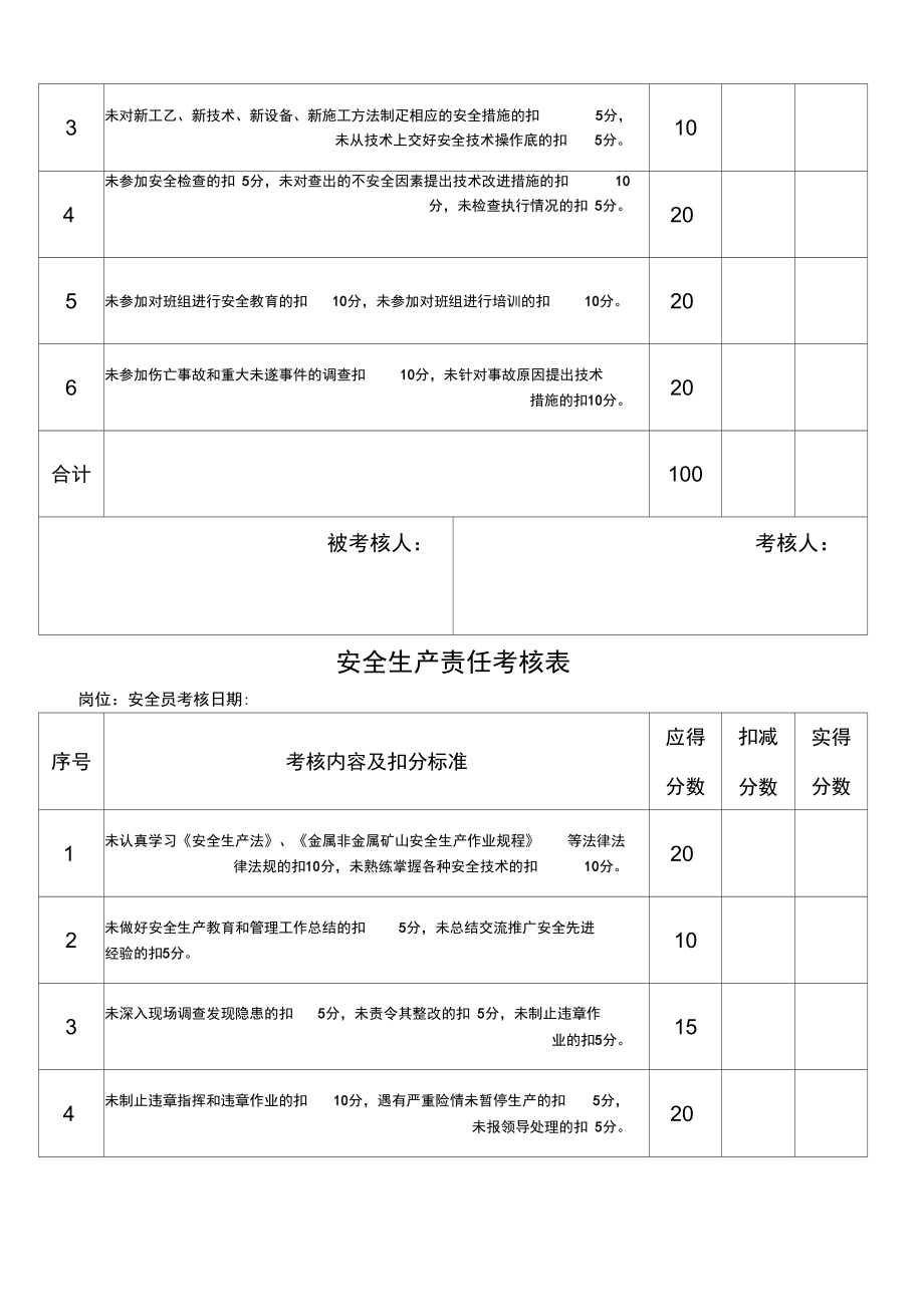 工程部安全生产考核表.doc