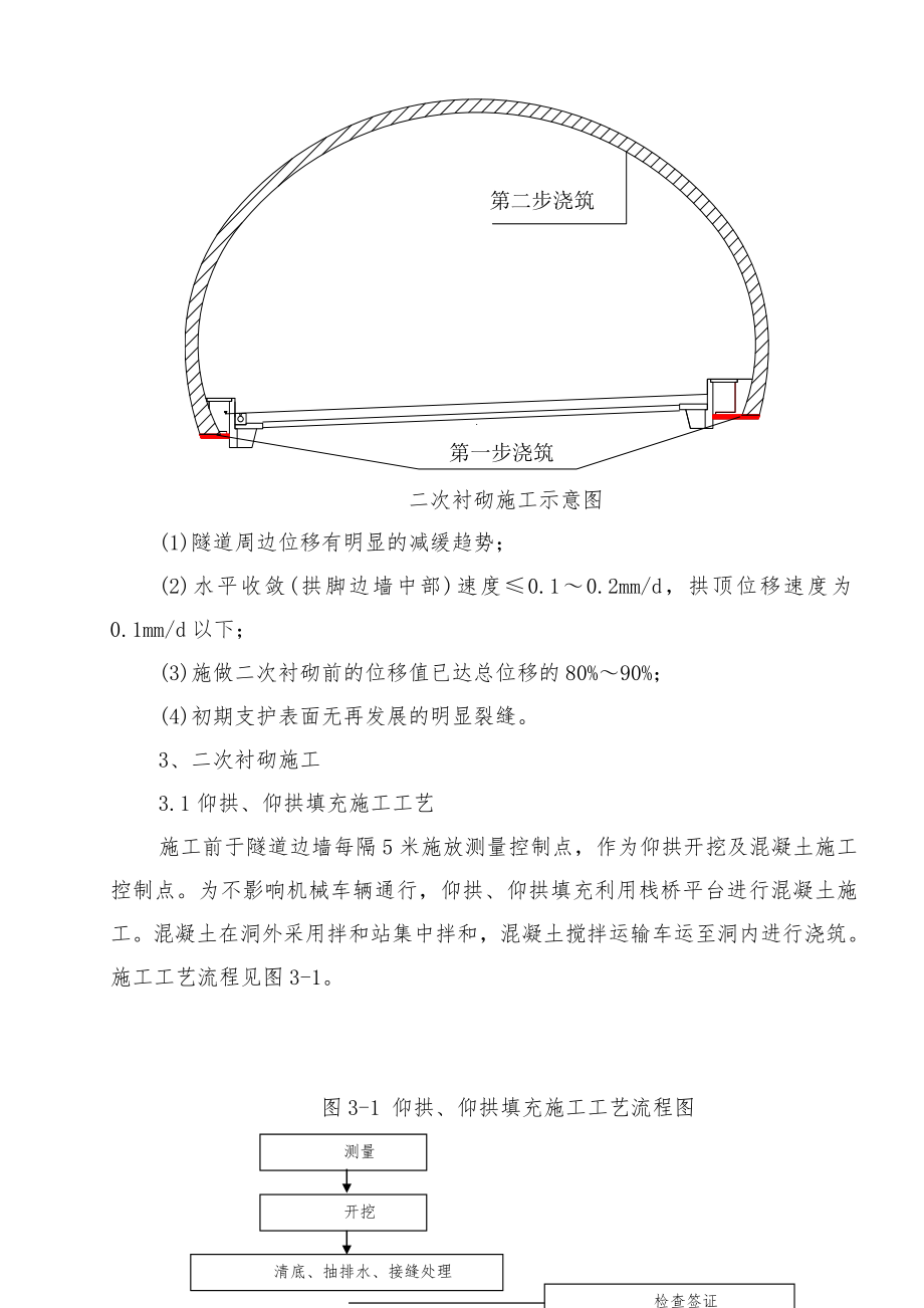 隧道二衬作业指导书.doc