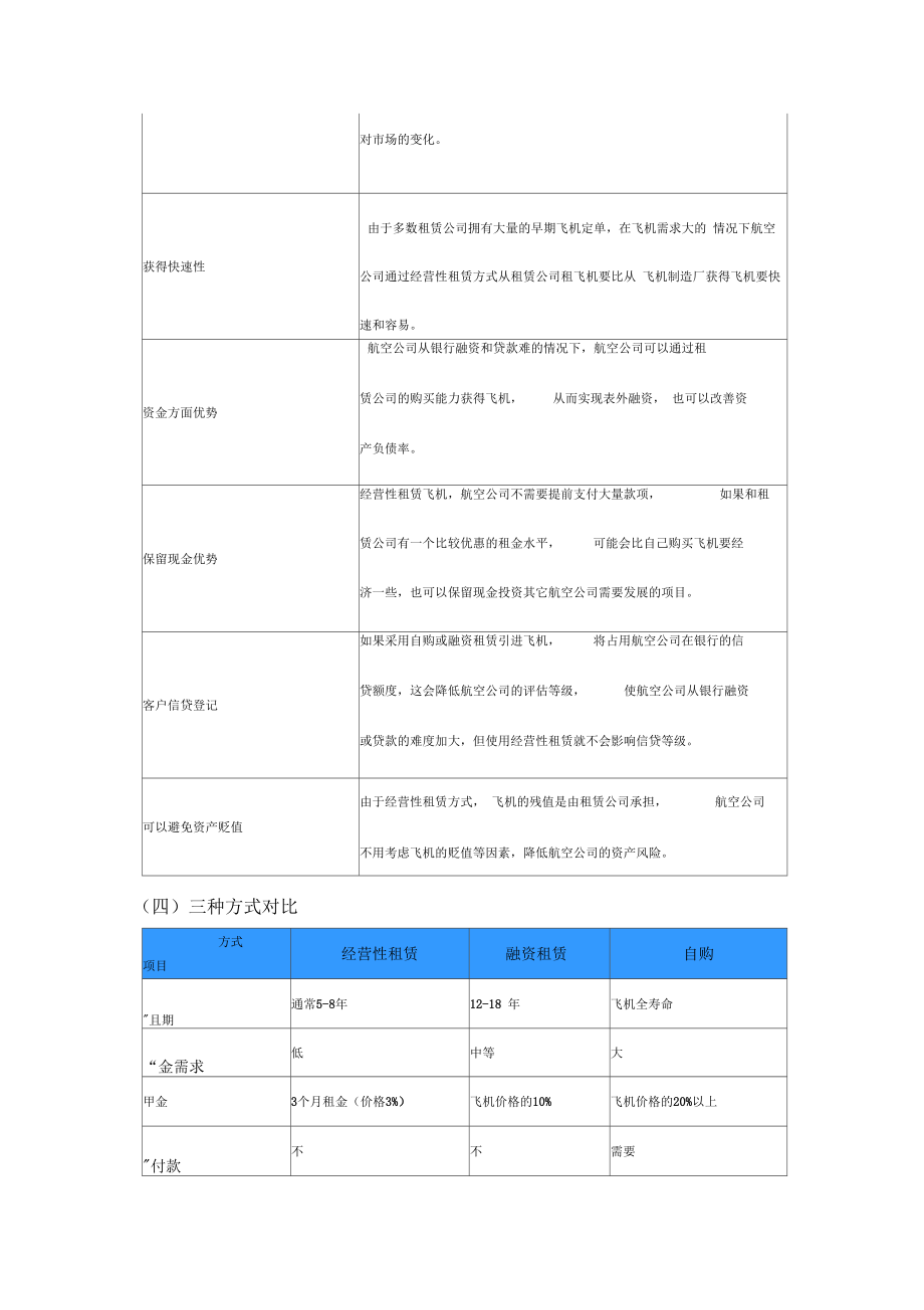 飞机租赁的模式与流程.doc