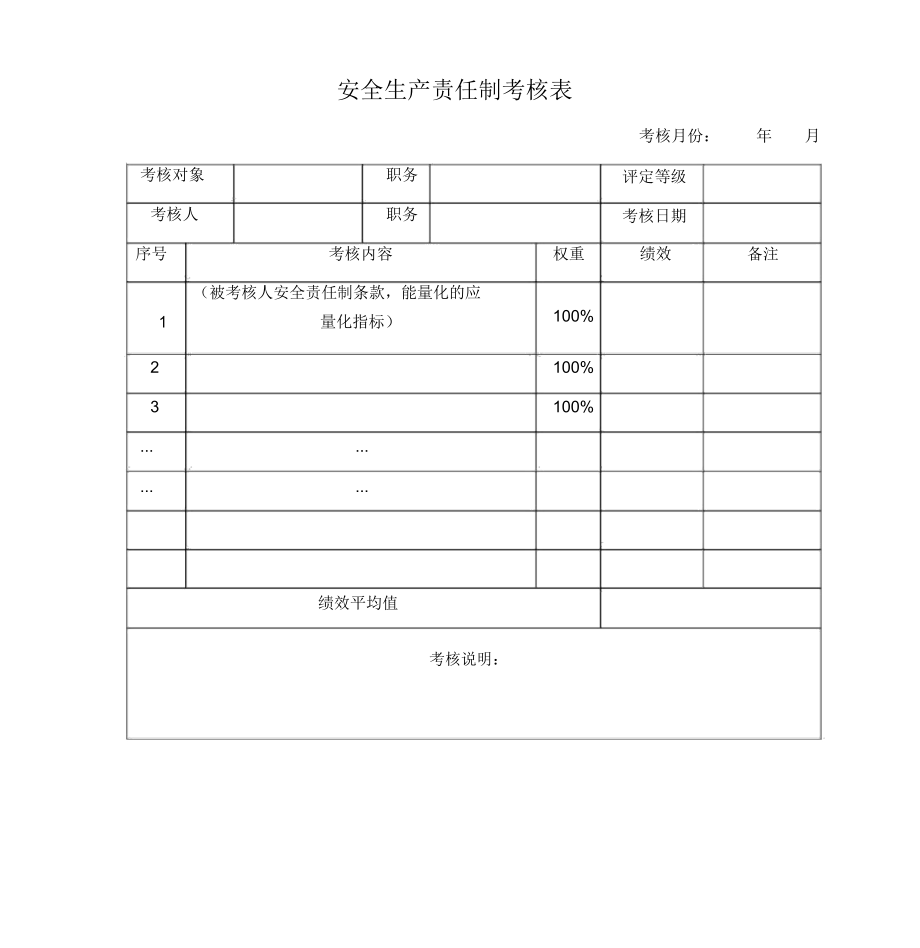 4、安全生产责任制考核表、台账、奖罚台账.doc