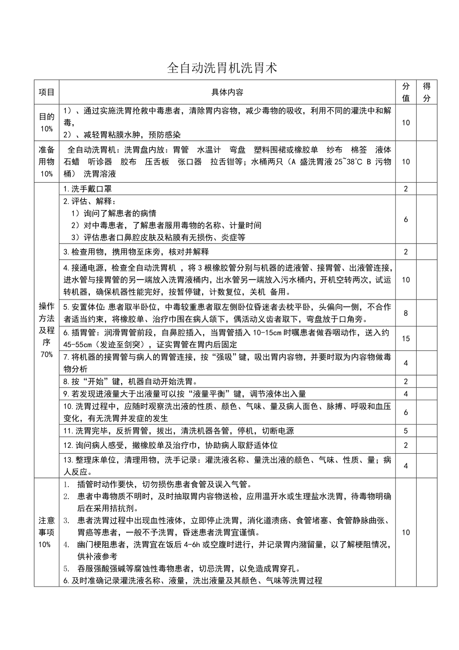 全自动洗胃机洗胃术Word.doc