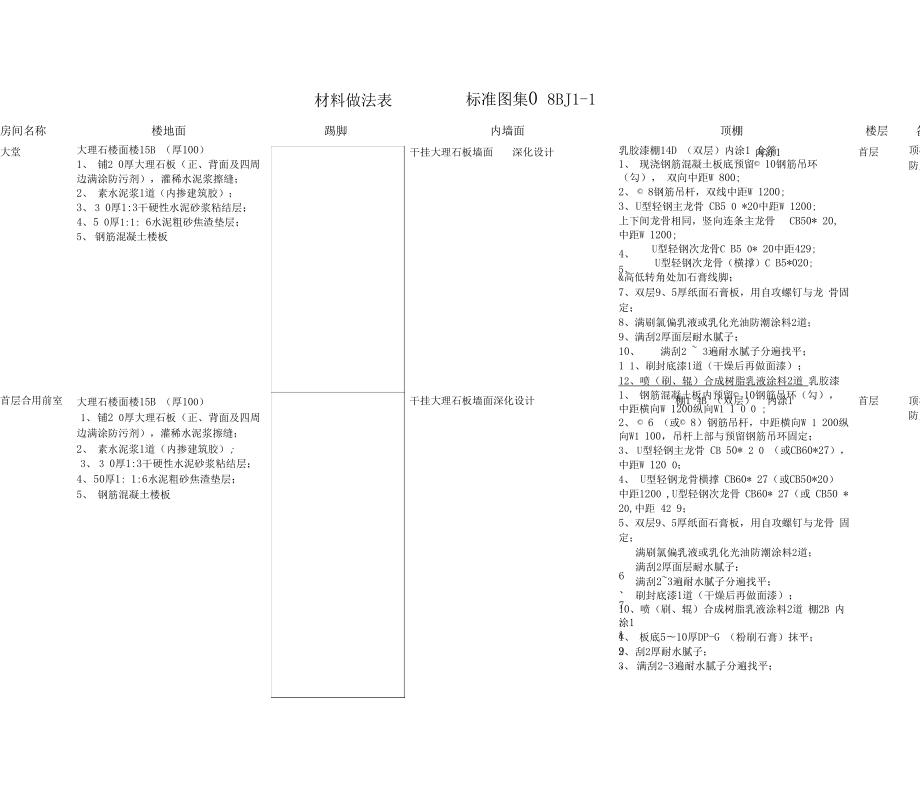 装修材料做法表标准图集08BJ1.doc