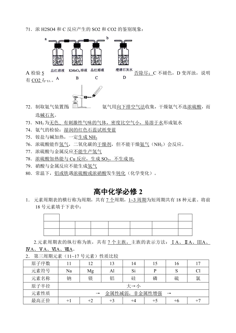 高中化学学业水平测试常考必背.doc